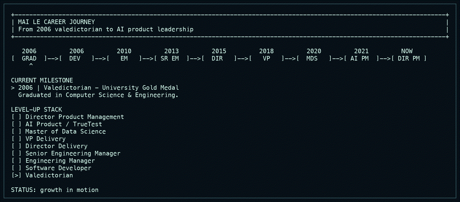 ASCII animation showing Mai Le's career journey from 2006 valedictorian to AI product leadership